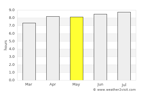 Cibera average rain in May