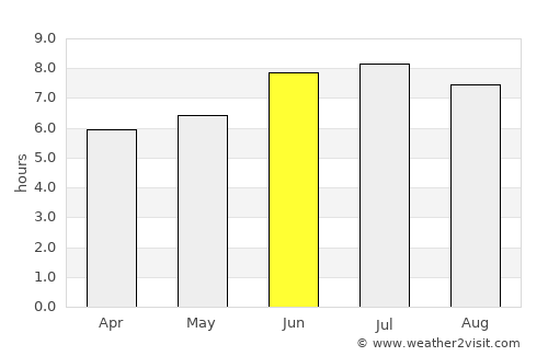 Cibitoke average rain in June