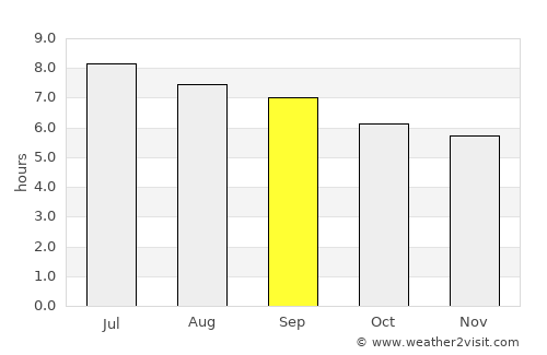 Cibitoke average rain in September