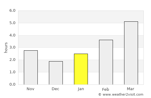 Cicârlău average rain in January