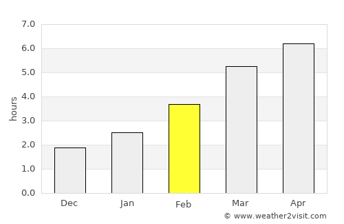 Ciceu-Giurgeşti average rain in February