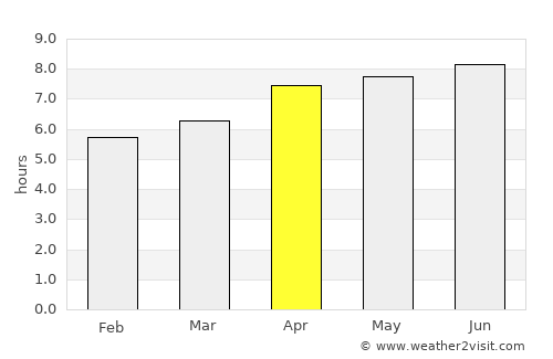 Cicurug average rain in April