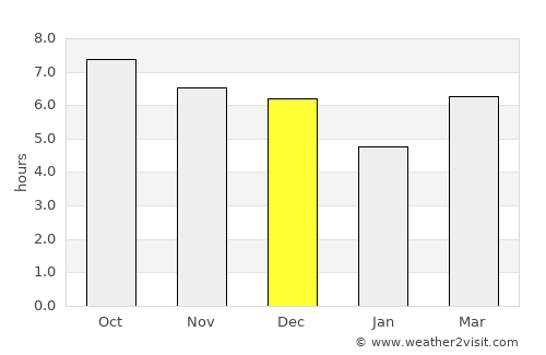 Cicurug average rain in December