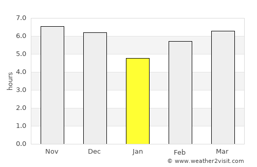 Cicurug average rain in January