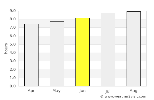 Cicurug average rain in June