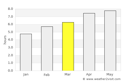 Cicurug average rain in March