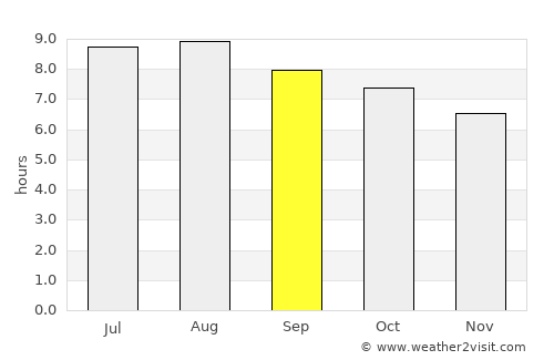 Cicurug average rain in September