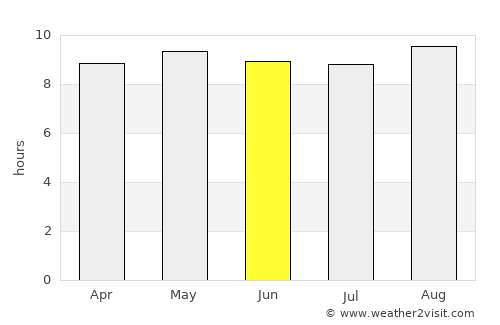 Cidade de Nacala average rain in June