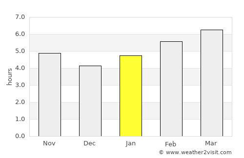 Cide average rain in January