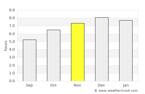 Cidreira average rain in November