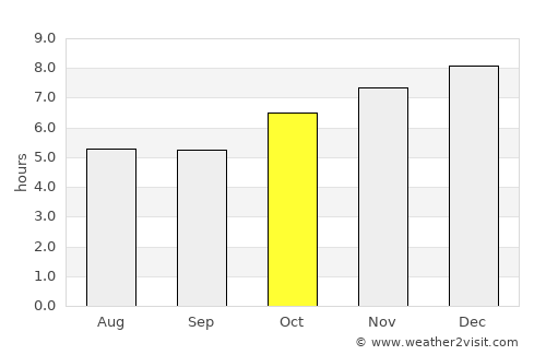 Cidreira average rain in October