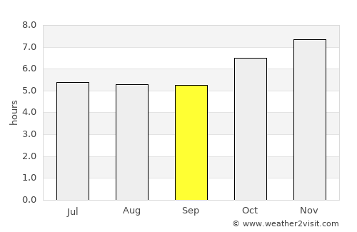 Cidreira average rain in September
