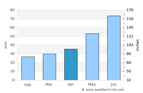 Ciechanów average rain in April