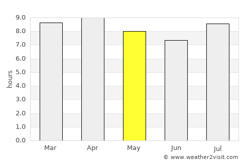 Ciego de Ávila average rain in May