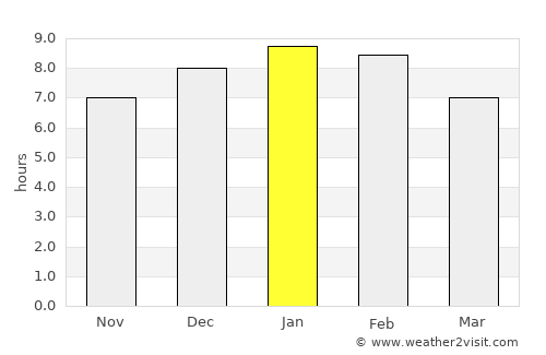 Ciénaga average rain in January