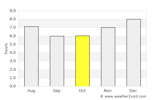 Ciénaga average rain in October