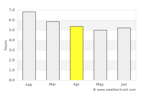 Ciénaga de Oro average rain in April