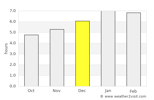 Ciénaga de Oro average rain in December