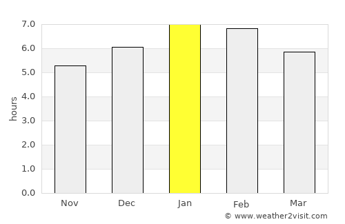 Ciénaga de Oro average rain in January