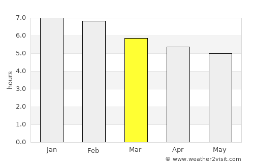 Ciénaga de Oro average rain in March