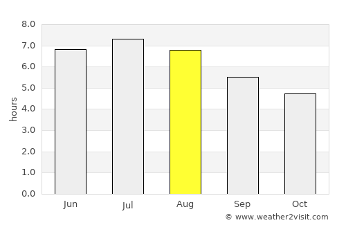 Ciénega de Flores average rain in August