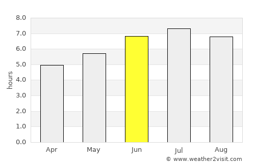 Ciénega de Flores average rain in June