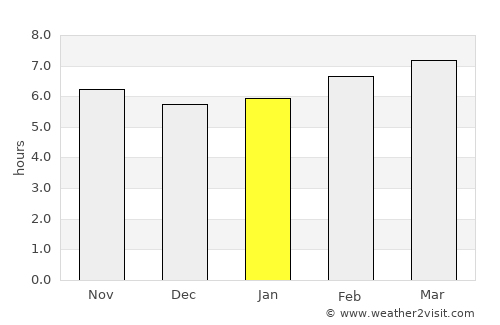 Cieza average rain in January