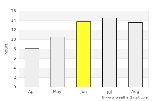 Çiftlikköy average rain in June