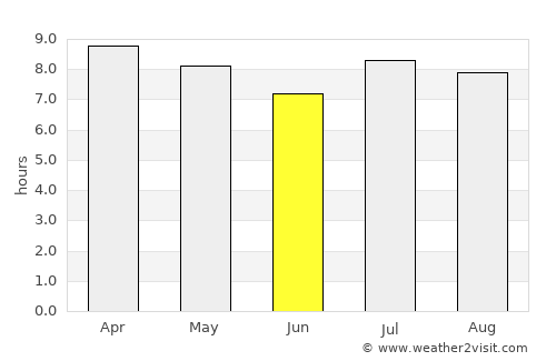 Cifuentes average rain in June