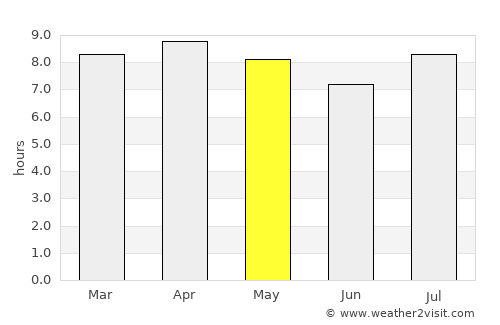Cifuentes average rain in May
