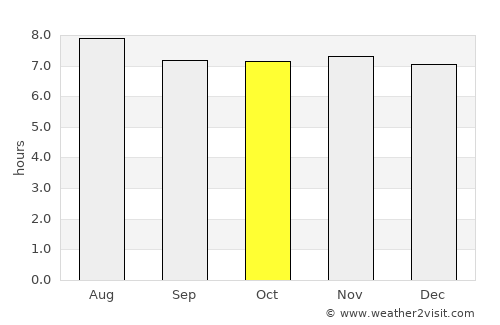 Cifuentes average rain in October