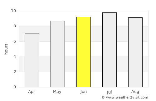 Cigánd average rain in June