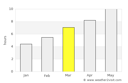Cihanbeyli average rain in March