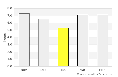 Cikampek average rain in January