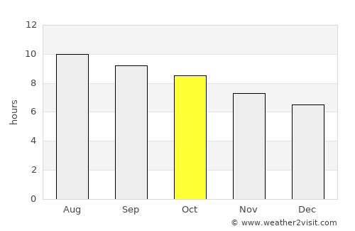 Cikampek average rain in October