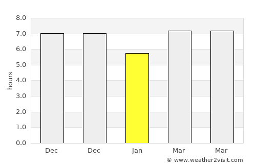 Cikamurang average rain in January