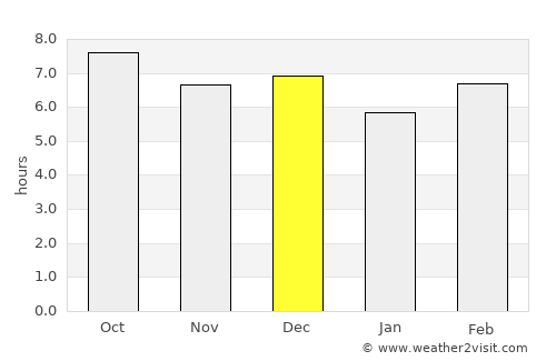 Cikarang average rain in December