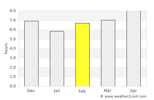 Cikarang average rain in February