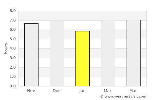 Cikarang average rain in January