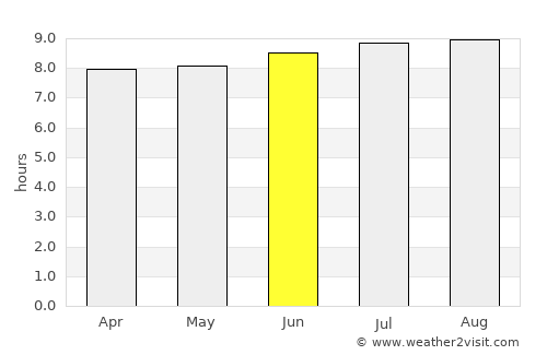 Cikarang average rain in June