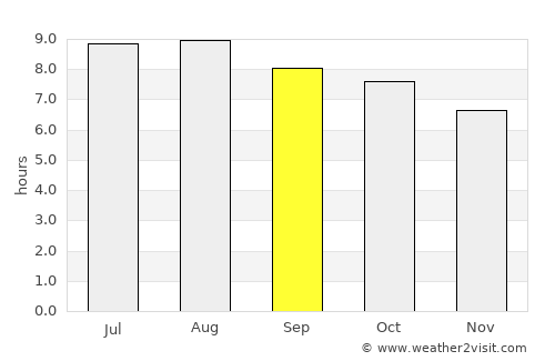 Cikarang average rain in September