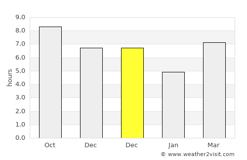 Cikiruh Wetan average rain in December