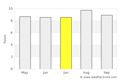 Cikiruh Wetan average rain in June
