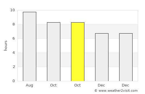 Cikiruh Wetan average rain in October