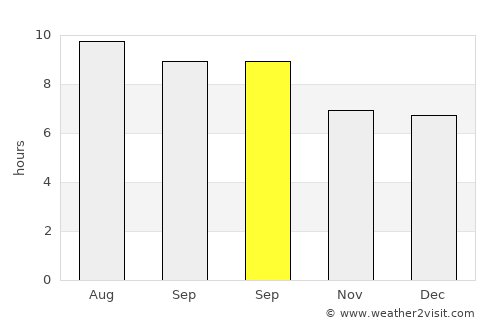 Cikiruh Wetan average rain in September