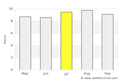 Cikupa average rain in July