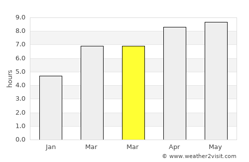 Cikupa average rain in March