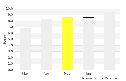 Cikupa average rain in May
