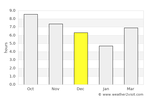 Cileungsi average rain in December