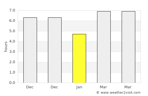 Cileungsi average rain in January